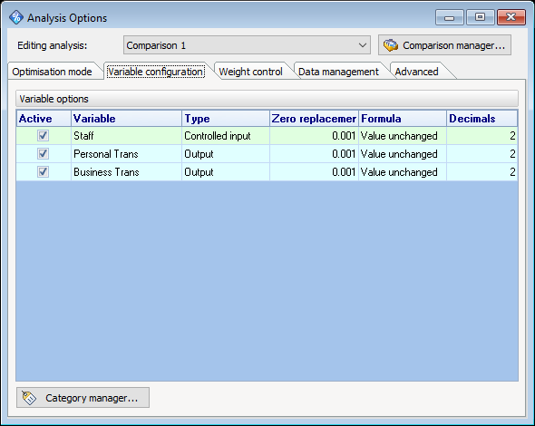 Analysis options for Input / Outputs